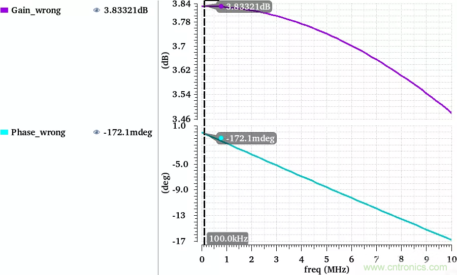 偏置電流源電路的對與錯 偏置電流源電路的對與錯