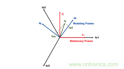 如何設計高性能和低功耗的電機控制系統? 如何設計高性能和低功耗的電機控制系統?