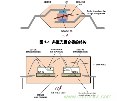 如何采用數字隔離器替代光耦合器來改善系統性能? 如何采用數字隔離器替代光耦合器來改善系統性能?