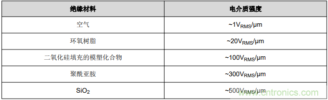如何采用數字隔離器替代光耦合器來改善系統性能? 如何采用數字隔離器替代光耦合器來改善系統性能?