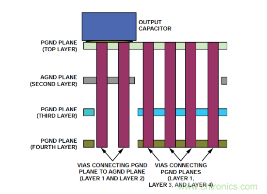 從PCB布局布線下手，把噪聲問題&ldquo;拒之門外&rdquo;~