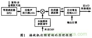 微波低噪聲放大器的主要技術指標、作用及方案