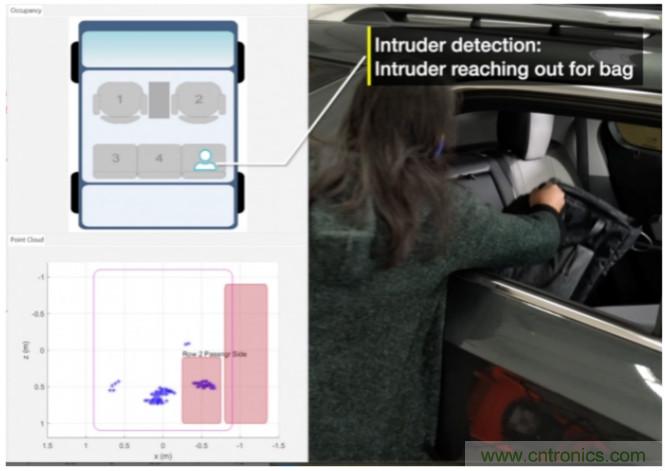 封裝集成天線技術 - 簡化汽車座艙內雷達傳感器設計！