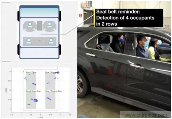封裝集成天線技術 - 簡化汽車座艙內雷達傳感器設計！