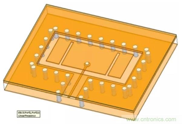 封裝集成天線技術 - 簡化汽車座艙內雷達傳感器設計！