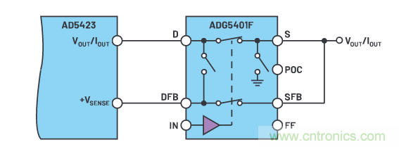 輸出 DAC 和過壓保護(hù) SPST 開關(guān)組合精準(zhǔn)又穩(wěn)健，你覺得如何？