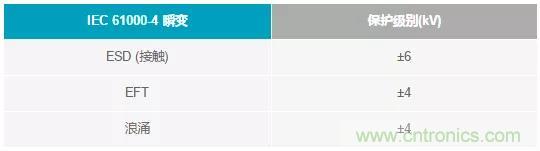 輸出 DAC 和過壓保護(hù) SPST 開關(guān)組合精準(zhǔn)又穩(wěn)健，你覺得如何？
