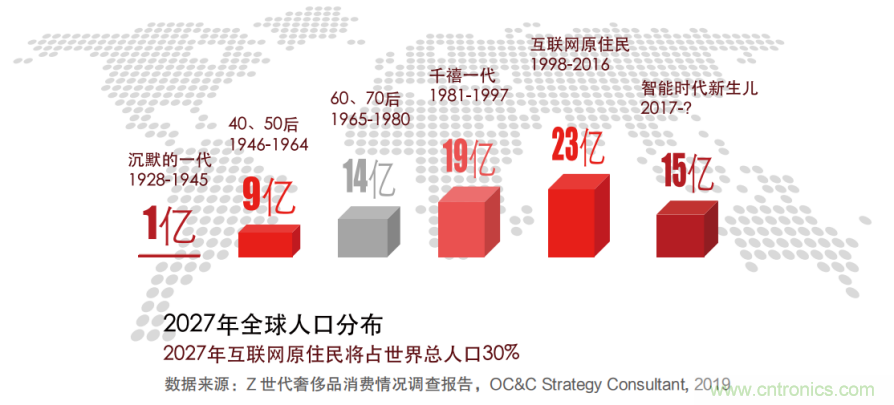 羅克韋爾自動化發布《引領快速消費品的智能制造未來》白皮書 羅克韋爾自動化發布《引領快速消費品的智能制造未來》白皮書