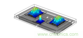 一體化封裝的高級系統讓射頻直接轉換成為可能 一體化封裝的高級系統讓射頻直接轉換成為可能