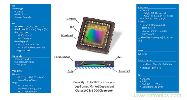 一體化封裝的高級系統讓射頻直接轉換成為可能 一體化封裝的高級系統讓射頻直接轉換成為可能