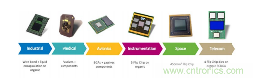 一體化封裝的高級系統讓射頻直接轉換成為可能 一體化封裝的高級系統讓射頻直接轉換成為可能