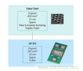一體化封裝的高級系統讓射頻直接轉換成為可能 一體化封裝的高級系統讓射頻直接轉換成為可能