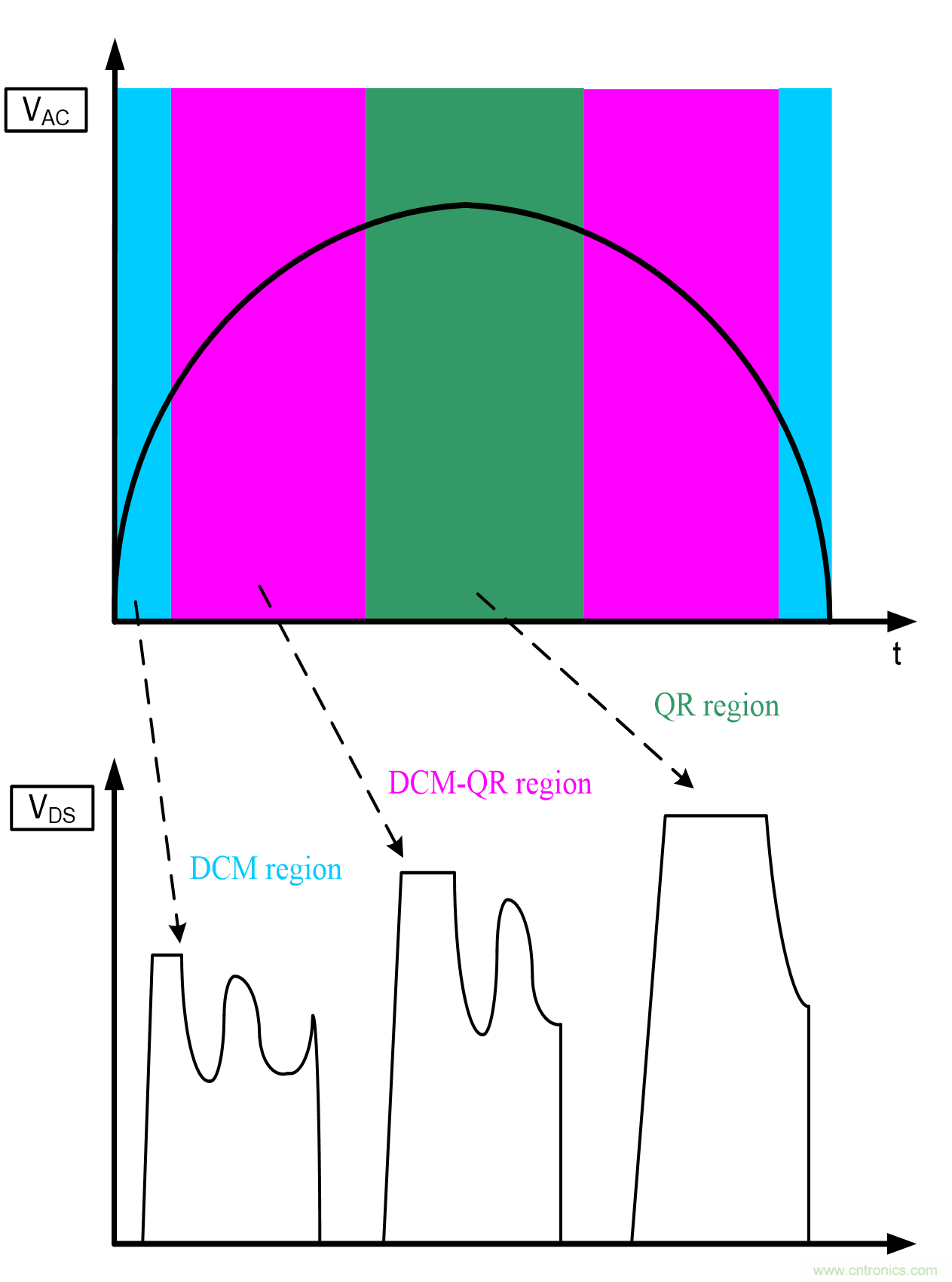 LD7841 PSR CV方案的照明作用 LD7841 PSR CV方案的照明作用