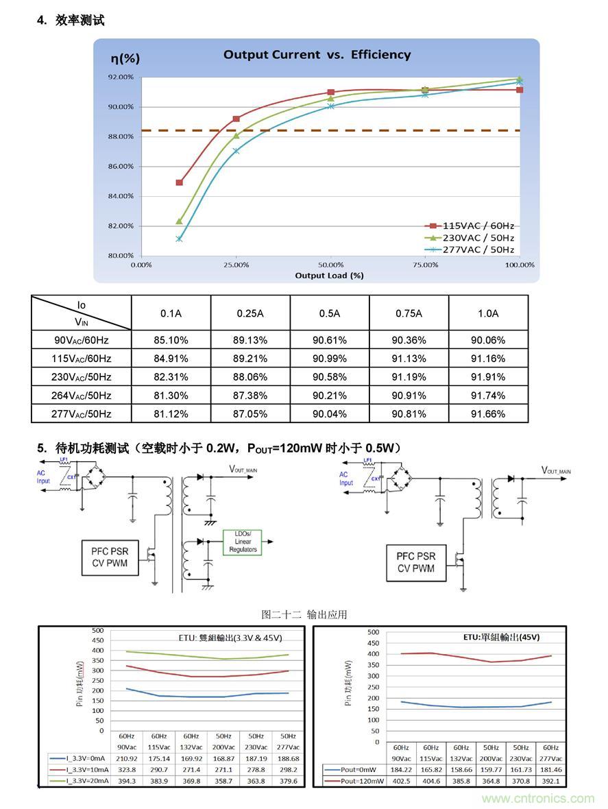 LD7841 PSR CV方案的照明作用 LD7841 PSR CV方案的照明作用
