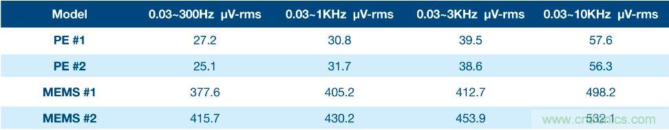 利用壓電傳感器更好地監(jiān)測機器設(shè)備中的振動 利用壓電傳感器更好地監(jiān)測機器設(shè)備中的振動