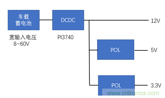 高精度固態激光雷達在自動駕駛汽車領域的應用 高精度固態激光雷達在自動駕駛汽車領域的應用