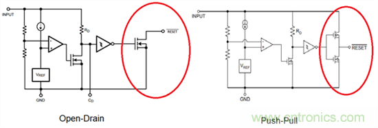 為系統(tǒng)安全選擇電壓檢測(cè)器、監(jiān)控器和復(fù)位IC：第1部分