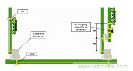 如何解決PCB傳輸線之SI反射問題? 如何解決PCB傳輸線之SI反射問題?