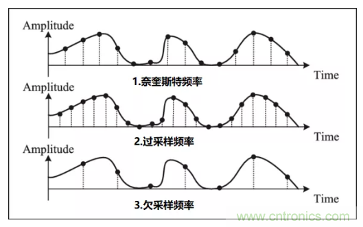 如何實現單片機內置ADC高分辨率采樣? 如何實現單片機內置ADC高分辨率采樣?