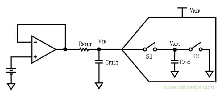 放大器驅(qū)動SAR ADC電路的設(shè)計難點(diǎn) 放大器驅(qū)動SAR ADC電路的設(shè)計難點(diǎn)
