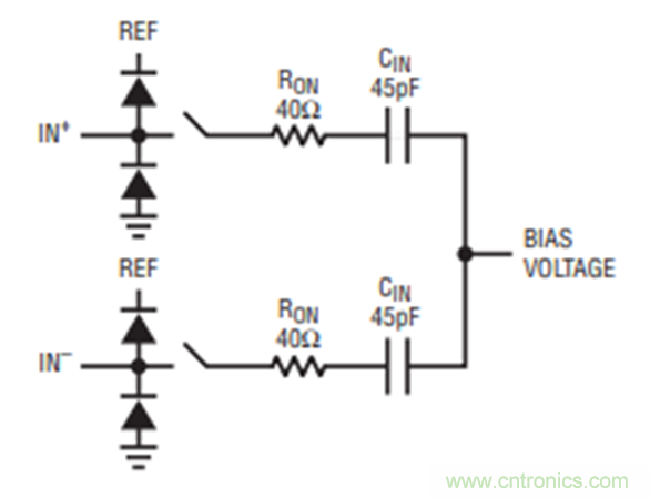 放大器驅(qū)動SAR ADC電路的設(shè)計難點(diǎn) 放大器驅(qū)動SAR ADC電路的設(shè)計難點(diǎn)