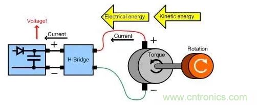 什么樣的電源能將能量從電機反饋回機械系統? 什么樣的電源能將能量從電機反饋回機械系統?