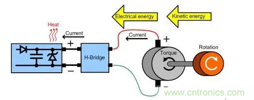 什么樣的電源能將能量從電機反饋回機械系統? 什么樣的電源能將能量從電機反饋回機械系統?