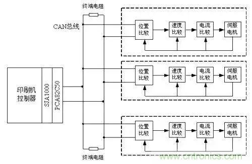 如何處理CAN現場總線的同步控制問題? 如何處理CAN現場總線的同步控制問題?