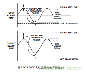 以輸入箝位放大器取代輸出箝位運算放大器 以輸入箝位放大器取代輸出箝位運算放大器