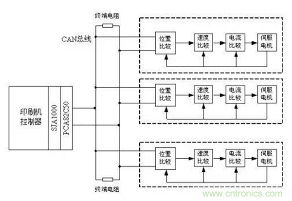如何實現多伺服電機同步控制? 如何實現多伺服電機同步控制?