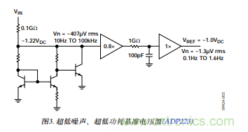 低壓差(LDO)調節器的噪聲源 低壓差(LDO)調節器的噪聲源