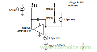低壓差(LDO)調節器的噪聲源 低壓差(LDO)調節器的噪聲源