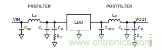 低壓差(LDO)調節器的噪聲源 低壓差(LDO)調節器的噪聲源