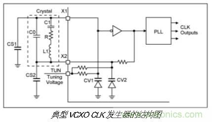 振蕩器挑選的門道，你了解多少？