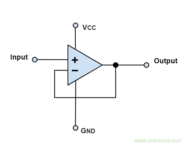 什么是運算放大器?及運算放大器的分類、關鍵特性和參數