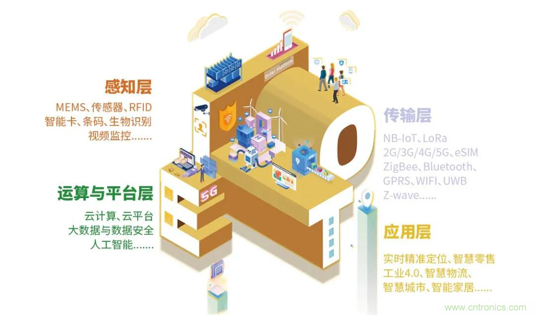 IOTE將帶您挖掘物聯(lián)網(wǎng)億萬市場，領(lǐng)略六大展區(qū)展示的物聯(lián)網(wǎng)頭部企業(yè)新產(chǎn)品、新科技