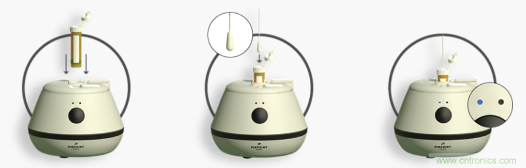 小體積有大作為，基于納米傳感器技術的疾病快速診斷實現方式探索