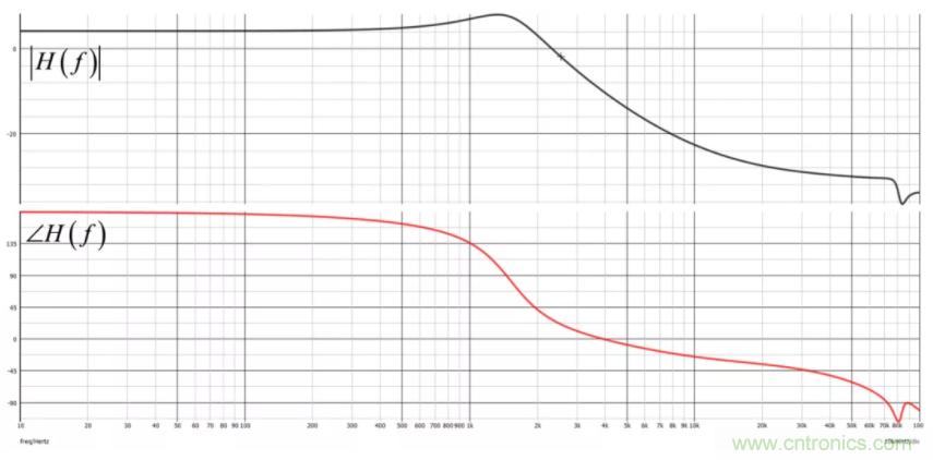 設計開關電源之前,必做的分析模擬和實驗(之二)