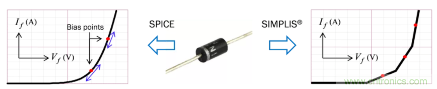 設計開關電源之前,必做的分析模擬和實驗(之二)