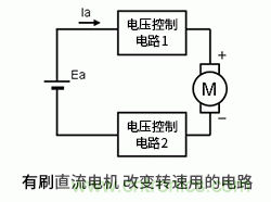 使用H橋電路驅(qū)動(dòng)有刷直流電機(jī)的原理 使用H橋電路驅(qū)動(dòng)有刷直流電機(jī)的原理