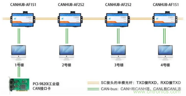 如何有效提高CAN總線抗干擾能力?