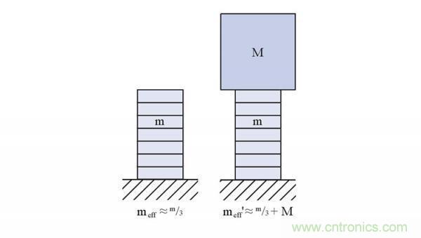 壓電陶瓷的諧振頻率、階躍時(shí)間及動(dòng)態(tài)力