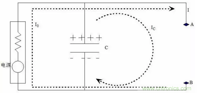 揭開開關電源的秘密面紗 揭開開關電源的秘密面紗