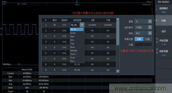 如何捕獲并記錄偶發性異常信號來提升產品品質? 如何捕獲并記錄偶發性異常信號來提升產品品質?