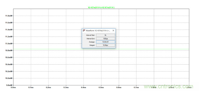 放大器靜態(tài)功耗,輸出級晶體管功耗與熱阻的影響評估 放大器靜態(tài)功耗,輸出級晶體管功耗與熱阻的影響評估