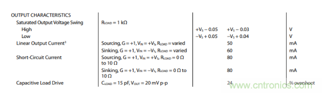放大器靜態(tài)功耗,輸出級晶體管功耗與熱阻的影響評估 放大器靜態(tài)功耗,輸出級晶體管功耗與熱阻的影響評估