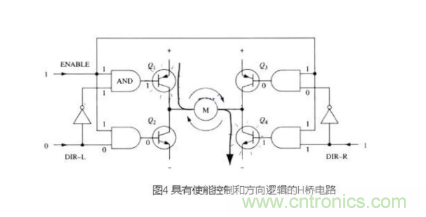 詳解PWM驅動MOS管H橋電路 詳解PWM驅動MOS管H橋電路