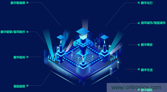 約起來!2021全球數字經濟產業(yè)大會正式啟動 約起來!2021全球數字經濟產業(yè)大會正式啟動