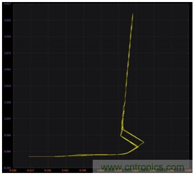 如何利用&Delta;VBE概念來產(chǎn)生穩(wěn)定的輸出電流