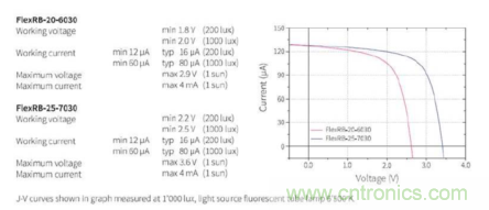 安森美的射頻技術和持續能量采集器結合,用于填補智能傳感器所產生的能源需求缺口 安森美的射頻技術和持續能量采集器結合,用于填補智能傳感器所產生的能源需求缺口
